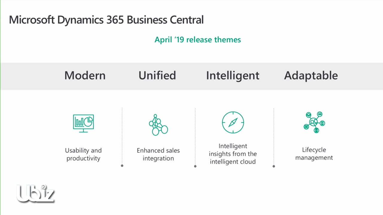 Dynamics 365 Business Central for Business Applications